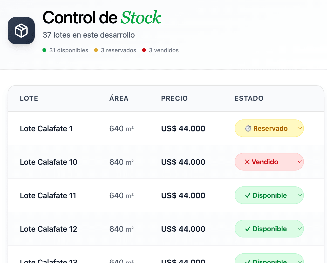 Panel de control de stock